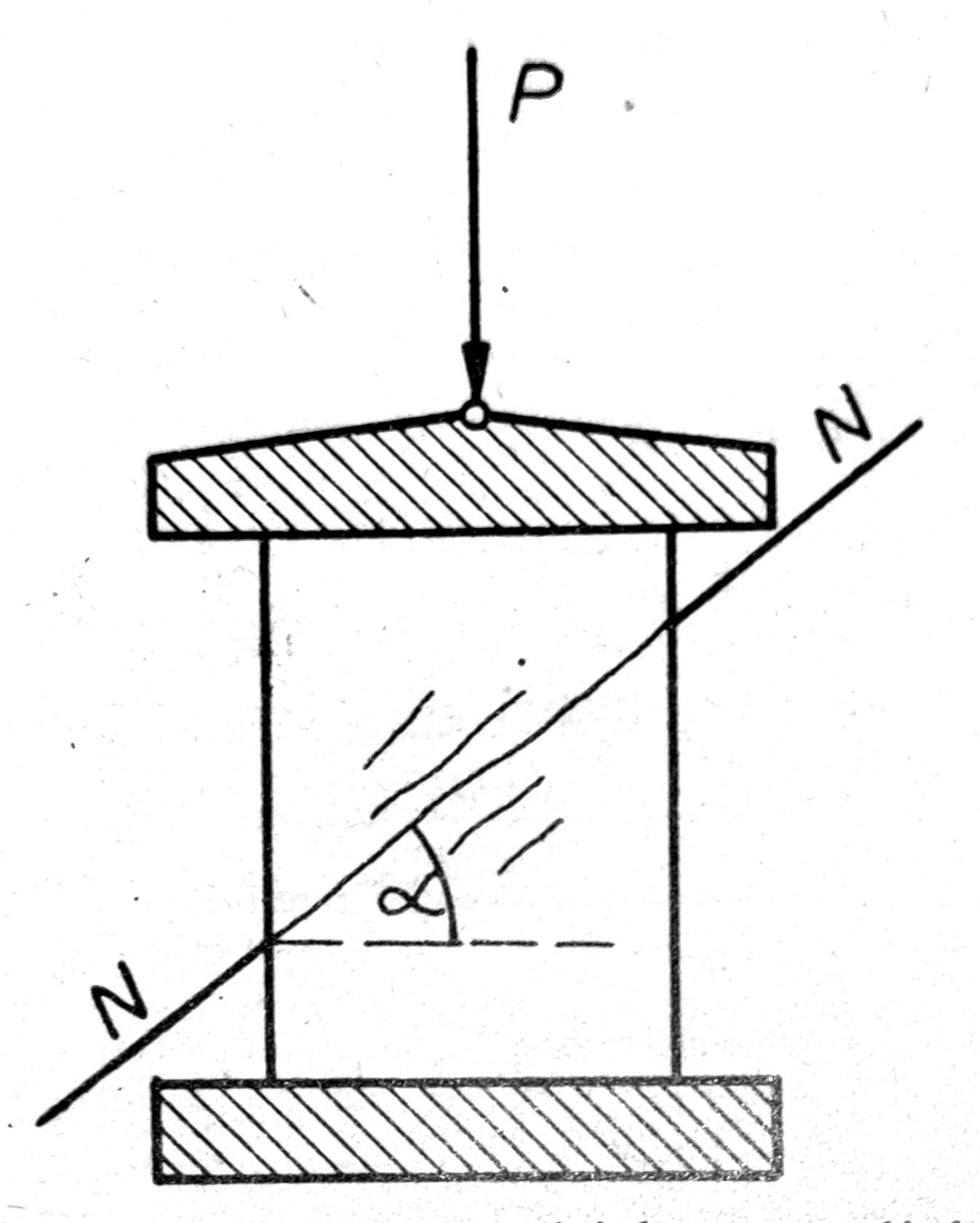 Trenje i kohezija tla